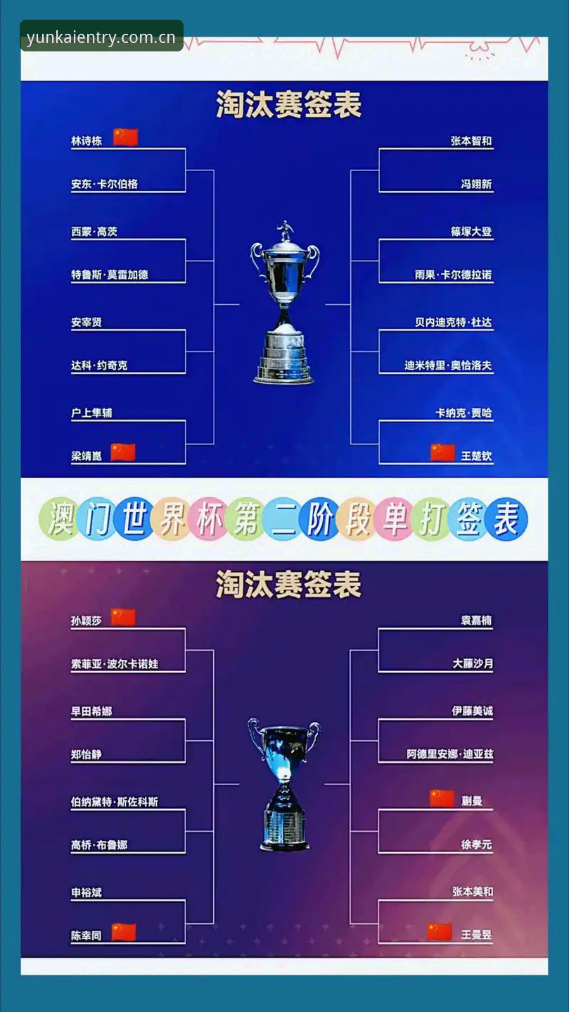 U17世界杯抽签结果出炉，云开平台带你快速看懂赛事安排新手教程