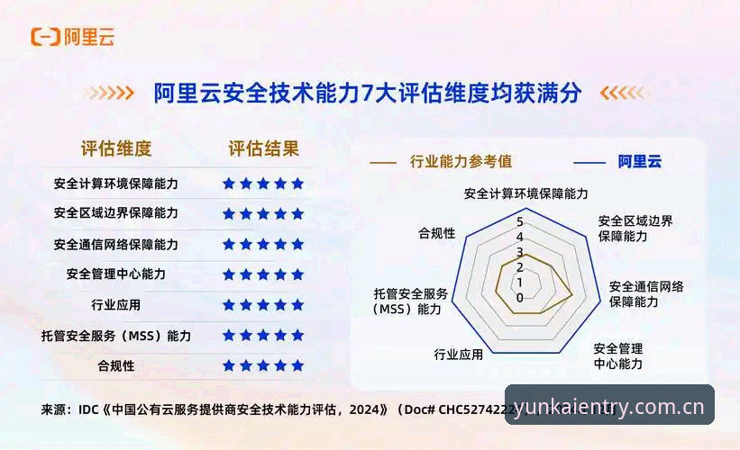 云开平台官网深度评测：从安装到使用的安全性与实用性全解析